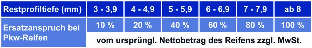 reifen-garantie.jpg