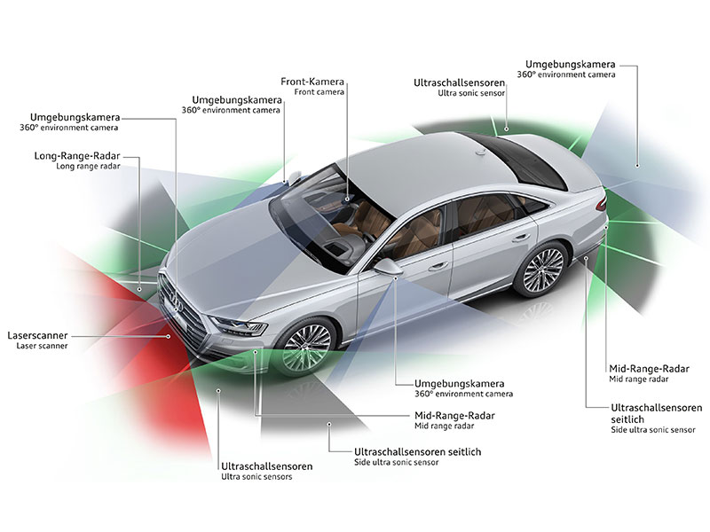 Was bedeutet die Front Taste am Scheinwerfer Bedienfeld? »   - Irrtümer rund um Auto, Verkehr und Technik