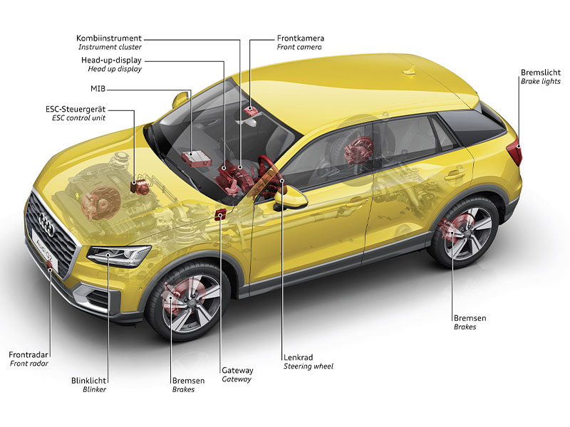 Audi Assistenzsysteme einfach erklärt - mit Videos